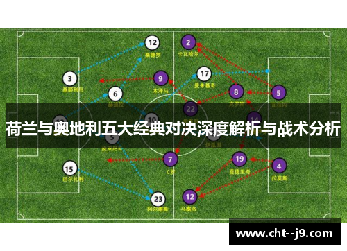 荷兰与奥地利五大经典对决深度解析与战术分析
