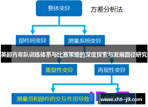 英超青年队训练体系与比赛策略的深度探索与发展路径研究