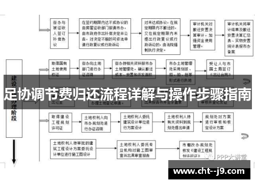足协调节费归还流程详解与操作步骤指南