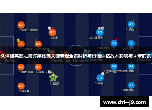 久保建英欧冠对阵莱比锡关键表现全景解析与价值评估战术影响与未来前景