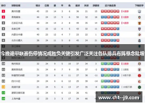 今晚德甲联赛伤停情况成胜负关键引发广泛关注各队排兵布阵悬念陡增