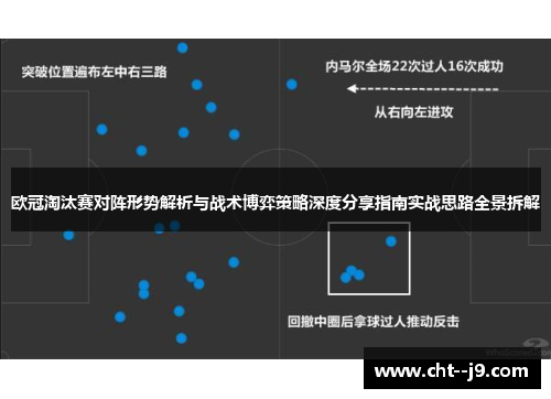 欧冠淘汰赛对阵形势解析与战术博弈策略深度分享指南实战思路全景拆解