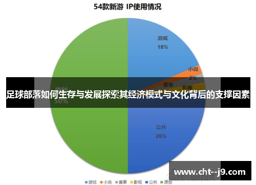 足球部落如何生存与发展探索其经济模式与文化背后的支撑因素