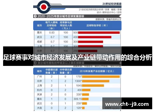 足球赛事对城市经济发展及产业链带动作用的综合分析