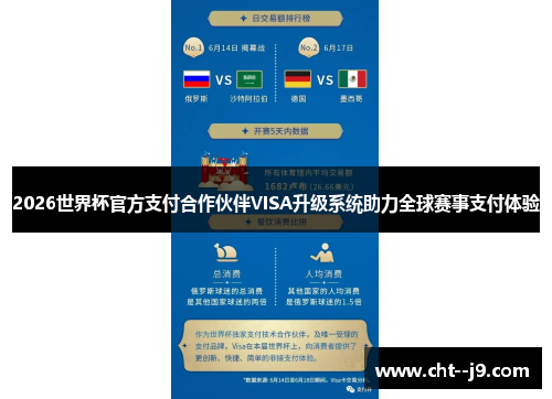 2026世界杯官方支付合作伙伴VISA升级系统助力全球赛事支付体验