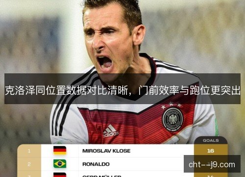 克洛泽同位置数据对比清晰，门前效率与跑位更突出